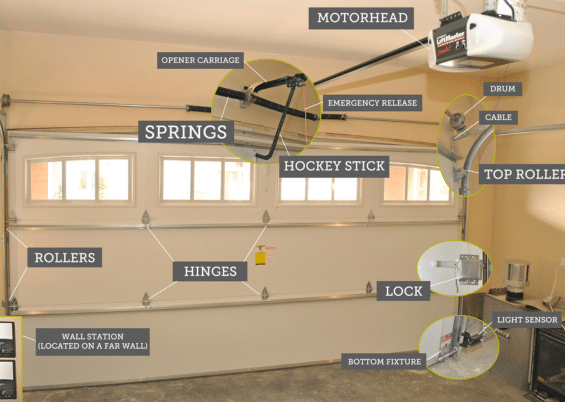 garage door system anatomy
